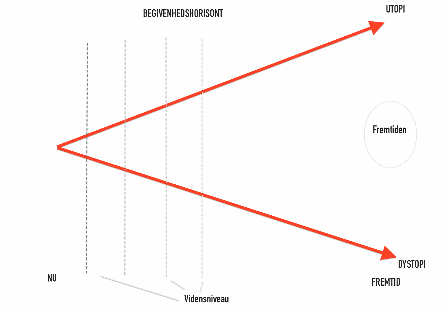 fremtidsprognosemodel.png